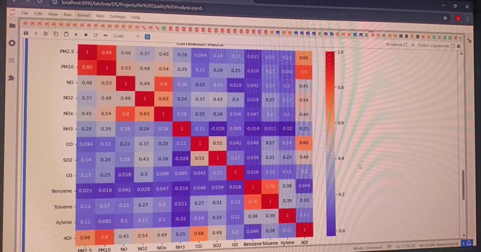 Project ( Correlation Matrix)