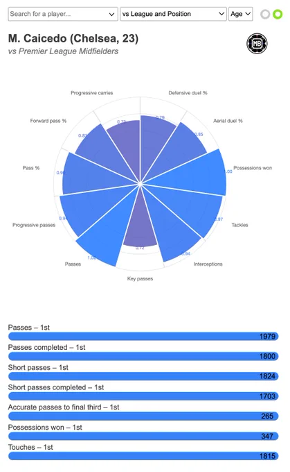 DataMB Pro rank tool - Subscribe to try it yourself!