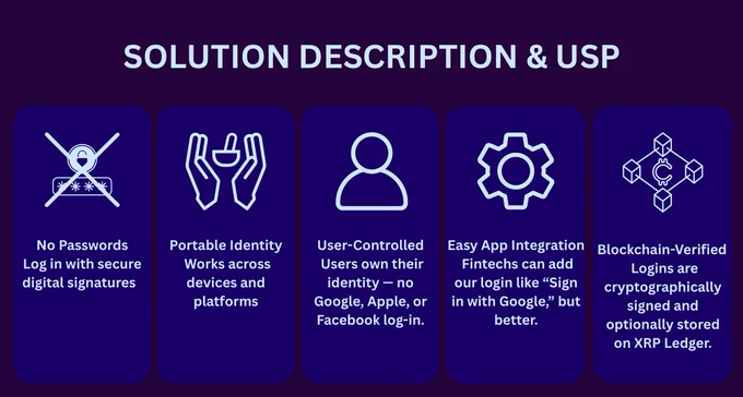 #XRPL #XRP #XRPLCommunity
