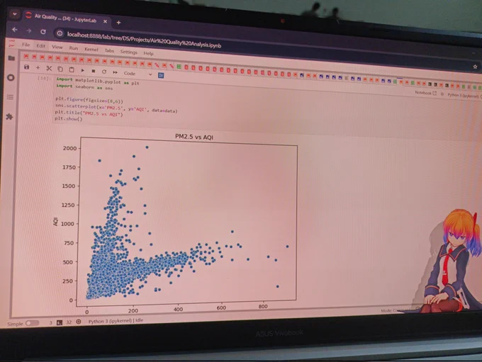 Scatter Plot
