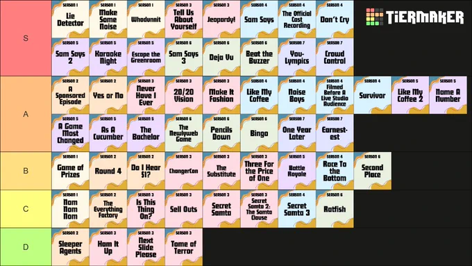 A Tiermaker with every Game Changer episode organized into S, A, B, C, and D tiers.