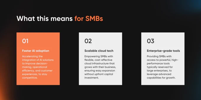 Applify signs SCA with AWS