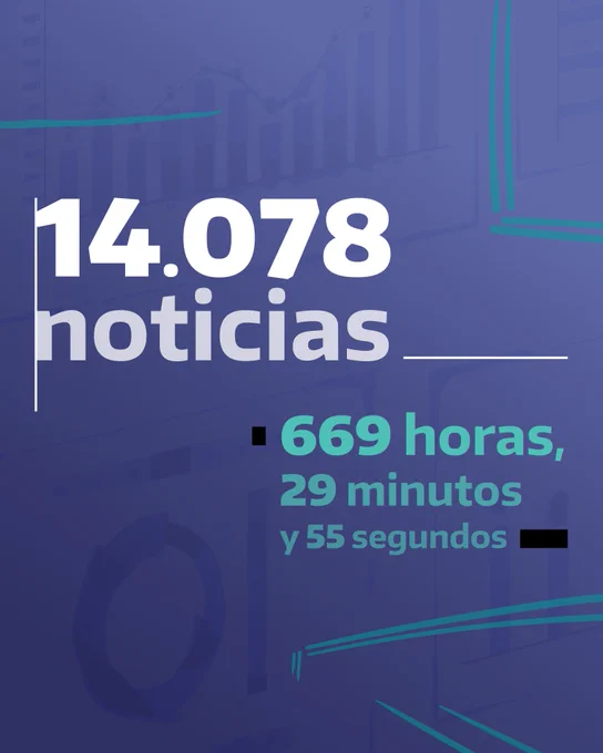 imagen donde se lee 14078 noticias 669 horas, 29 minutos y 55 segundos