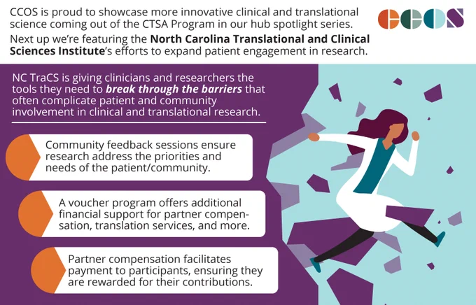 The image features a graphic.  At the top, the CCOS logo is displayed with the text: "CCOS is proud to showcase more innovative clinical and translational science coming out of the CTSA Program in our hub spotlight series. Next up we’re featuring the North Carolina Translational and Clinical Sciences Institute’s efforts to expand patient engagement in research." Below, an illustration shows a woman in a lab coat breaking through barriers. Text reads: "NCTraCS is giving clinicians and researchers the tools they need to break through the barriers that often complicate patient and community involvement in clinical and translational research.
Community feedback sessions ensure research address the priorities and needs of the patient/community.
A voucher program offers additional financial support for partner compensation, translation services, and more.
Partner compensation facilitates payment to participants, ensuring they are rewarded for their contributions."