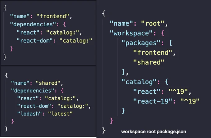 


{
  "name": "frontend",
  "dependencies": {
    "react": "catalog:",
    "react-dom": "catalog:"
  }
}




{
  "name": "root",
  "workspace": {
     "packages": [
        "frontend",
        "shared"
     ],
     "catalog": {
        "react": "^19",
        "react-19": "^19" 
     }
  }
}




  








{
  "name": "shared",
  "dependencies": {
    "react": "catalog:",
    "react-dom": "catalog:",
    "lodash": "latest"
  }
}

