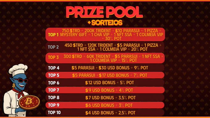 Prize pool do MEGA POKER BTC PIZZA DAY