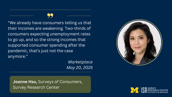 “We already have consumers telling us that their incomes are weakening. Two-thirds of consumers expecting unemployment rates to go up, and so the strong incomes that supported consumer spending after the pandemic, that’s just not the case anymore.”
Marketplace
May 20, 2025
Joanne Hsu, Surveys of Consumers, Survey Research Center