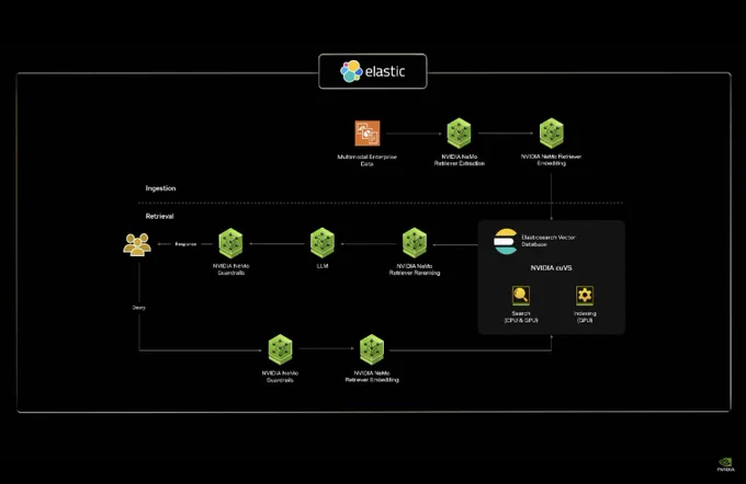 elastic architecture