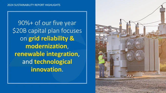 2024 Sustainability Report Highlights showing an electrical worker near a large transformer at a power station with text about a $20B capital plan focused on grid reliability and modernization, renewable integration, and technological innovation.