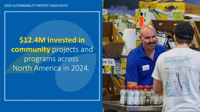 2024 Sustainability Report Highlights showing $12.4M invested in community projects and programs across North America. Image features two individuals,  engaging in a conversation at a food donation center.