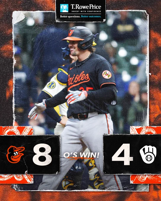 O’s WIN!

Orioles - 8
Brewers - 4

The graphic features an image of Rutschman celebrating a home run. He is wearing a black Orioles jersey.