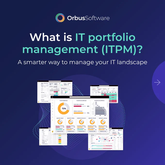 A promotional graphic by Orbus Software with the title 'What is IT portfolio management (ITPM)?' and the tagline 'A smarter way to manage your IT landscape.' The image features multiple screenshots of IT portfolio management dashboards displaying charts, graphs, and analytics, including a circular compliance chart and bar graphs.