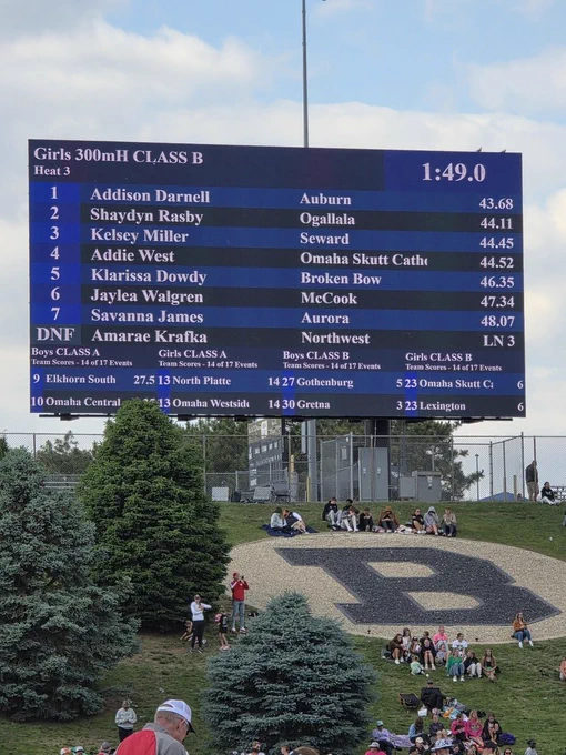 Darnell_300_Scoreboard_Results