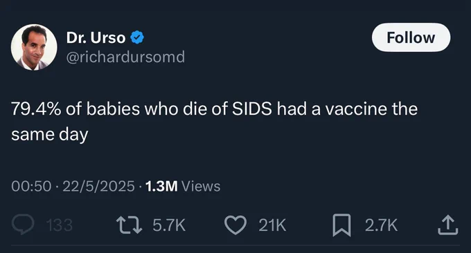 Dr. Urso
@richardursomd

79.4% of babies who die of SIDS had a vaccine the same day

00:50 • 22/5/2025 • 1.3M Views