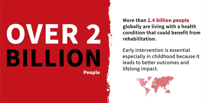 A red and white CBM graphic with the large bold text “OVER 2 BILLION People” on the left side. On the right, the text reads:
“More than 2.4 billion people globally are living with a health condition that could benefit from rehabilitation.
Early intervention is essential especially in childhood because it leads to better outcomes and lifelong impact.”
At the bottom is a small pink and red world map icon.