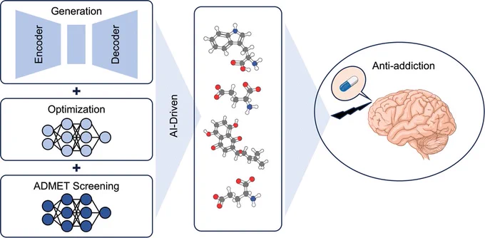 A summary of the methods, molecules, and approaches presented in the article.