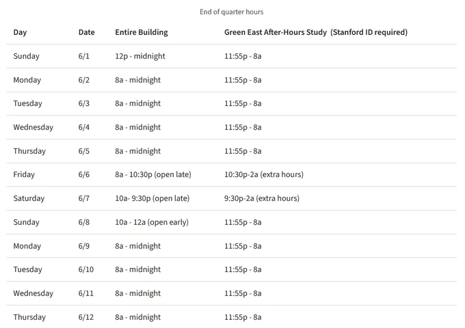 Schedule of hours for Green Library from Stanford University Libraries' website.