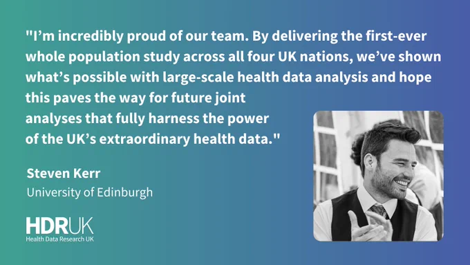 Steven Kerr at the University of Edinburgh says:

"I’m incredibly proud of our team. By delivering the first-ever whole population study across all four UK nations, we’ve shown what’s possible with large-scale health data analysis and hope this paves the way for future joint analyses that fully harness the power of the UK’s extraordinary health data."
