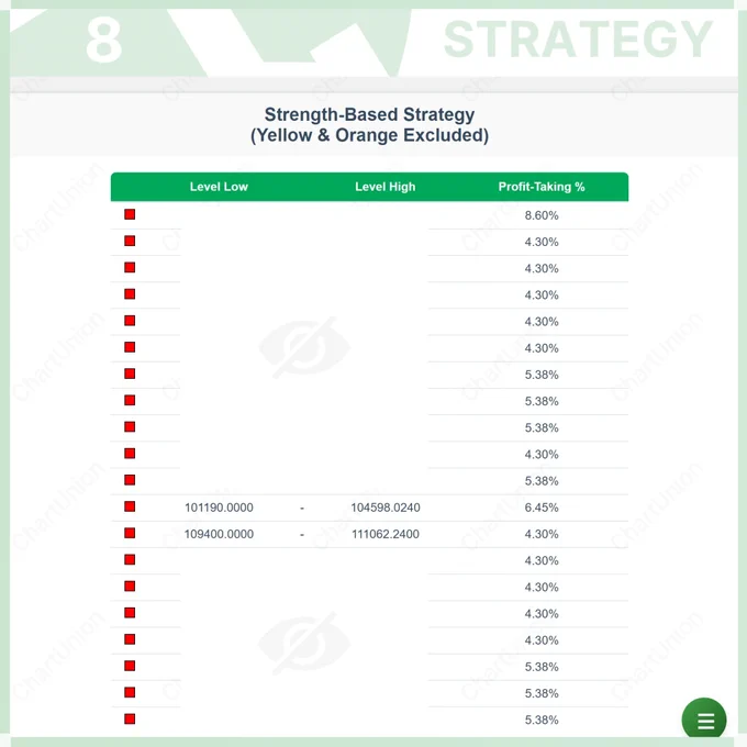 ChartUnion
Exit Plan Strategies
Bitcoin BTC