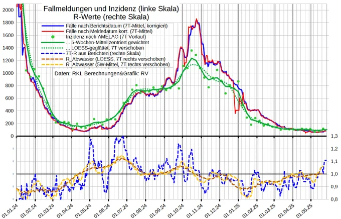 Wichtige Infektionsparameter (ab 1.1.24)