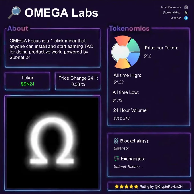 Crypto Review of OMEGA Labs. Cryptocurrency reviewing like Bitcoin, Ethereum, Solana, Binance and other Altcoins nonstop.