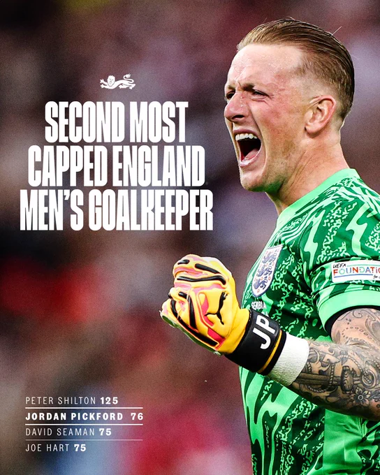 SECOND MOST CAPPED ENGLAND MEN'S GOALKEEPER

Peter Shilton: 125
Jordan Pickford: 76
David Seaman and Joe Hart: 75