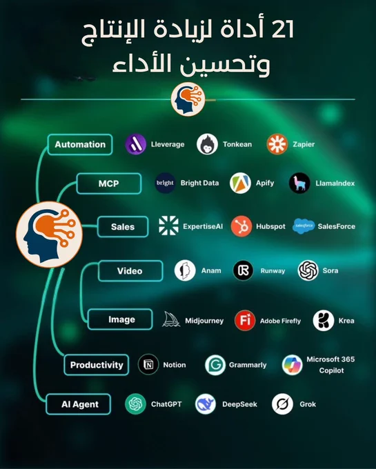 أدوات الذكاء الاصطناعي