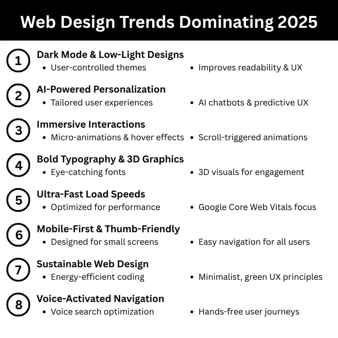 Web design trends in 2025 are redefining digital experiences, focusing on Dark Mode, AI-powered personalization, immersive interactions, bold typography, ultra-fast load speeds, mobile-first UX, sustainable development, and voice-activated navigation. This Web Design Trends 2025 infographic from PC Doctors NET highlights the future of user experience optimization, ensuring businesses adopt cutting-edge technologies for interactive, fast-loading, and highly accessible websites. PC Doctors NET specializes in web development, helping brands create modern, future-ready digital solutions. Visit pcdoctorsnet.com or call  1 (346) 355-6002 to elevate your online presence today.