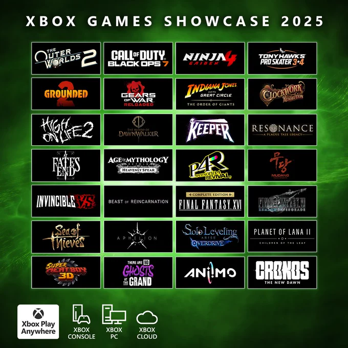 Les logos des jeux présentés lors de l’Xbox Games Showcase 2025 sont affichés. En bas à gauche, on voit le badge Xbox Play Anywhere ainsi que les logos Xbox Console, Xbox PC et Xbox Cloud. Parmi les jeux visibles : The Outer Worlds 2, Call of Duty : Black Ops 7, NINJA GAIDEN 4, Tony Hawk’s Pro Skater 3   4, Grounded 2, Gears of War : Reloaded, Indiana Jones et le Cercle Ancien™ : L’Ordre des Géants, Clockwork Revolution, High on Life 2, The Blood of Dawnwalker, Keeper, Resonance A Plague Tale Legacy, At Fate’s End, Age of Mythology Retold Heavenly Spear, Persona 4 Revival, MUDANG : Two Hearts, Invincible VS, Beast of Reincarnation, Final Fantasy XVI Complete Edition, Final Fantasy VII Remake Intergrade, Sea of Thieves, Aphelion, Solo Leveling : ARISE Overdrive, Planet of Lana II Children of the Leaf, Super Meat Boy 3D, There Are No Ghosts At The Grand, Aniimo, Cronos : The New Dawn.