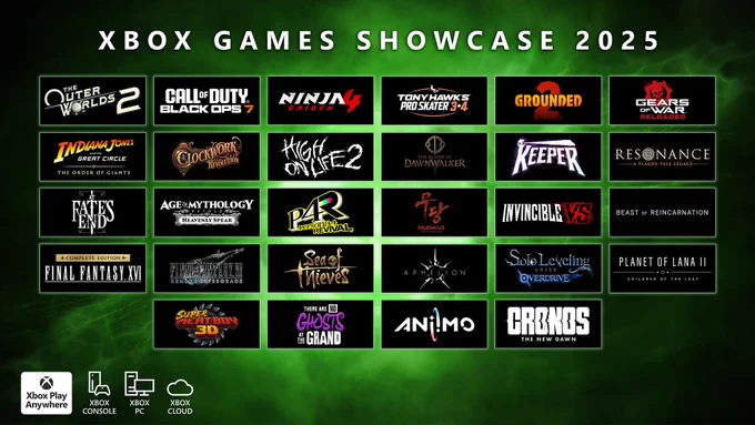 Game logos from the Xbox Games Showcase 2025 are shown. The Xbox Play Anywhere badge and logos for Xbox Console, Xbox PC, and Xbox Cloud are show in the bottom left corner. Game logos shown are: The Outer Worlds 2, Call of Duty: Black Ops 7, NINJA GAIDEN 4, Tony Hawk's Pro Skater 3   4, Grounded 2, Gears of War: Reloaded, Indiana Jones and the Great Circle The Order of Giants, Clockwork Revolution, High on Life 2, The Blood of Dawnwalker, Keeper, Resonance A Plague Tale Legacy, At Fate's End, Age of Mythology Retold Heavenly Spear, Persona 4 Revival, MUDANG: Two Hearts, Invincible VS, Beast of Reincarnation, Final Fantasy XVI Complete Edition, Final Fantasy VII Remake Intergrade, Sea of Thieves, Aphelion, Solo Leveling: ARISE Overdrive, Planet of Lana II Children of the Leaf, Super Meat Boy 3D, There Are No Ghosts At The Grand, Aniimo, Cronos: The New Dawn