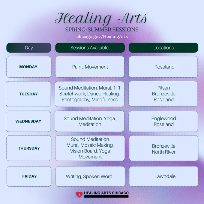 Promotional image for Healing Arts Summer Sessions by Healing Arts Chicago. The schedule lists daily activities for a week, including sound meditation, painting, yoga, dance, and writing. Sessions are located in various Chicago neighborhoods like Roseland, Bronzeville, Englewood, and North River. The image background transitions from purple to blue with decorative elements.