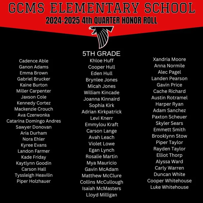 5th Grade Honor Roll