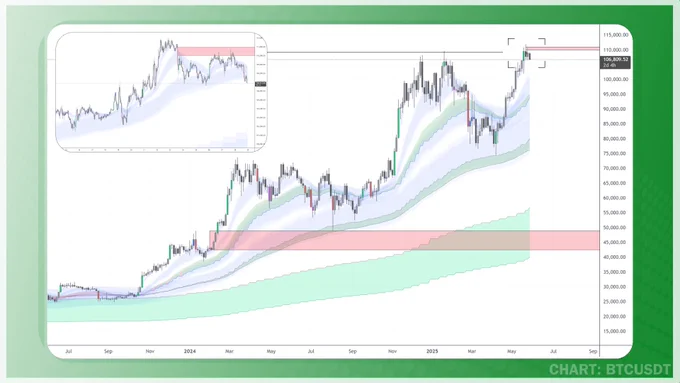 Quantum Convergence System by ChartUnion
Crypto Trading
Bitcoin BTC
Bear Market Accumulation Ribbon (BMAR)
Bull Bear Market Ribbon (BBMR)
Mid Market Accumulation Ribbon (MMAR)
Short Term Trend Indicator