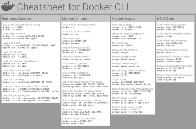 Cheatsheet for Docker CLI