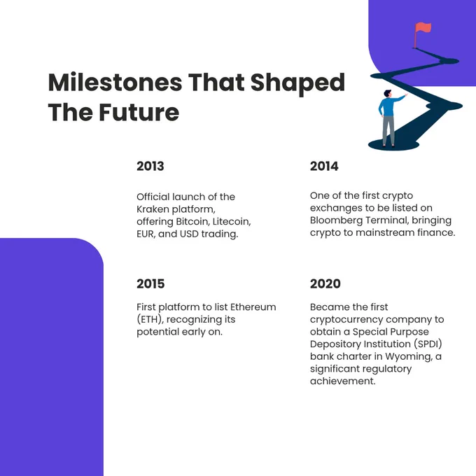 kraken crypto exchange success story