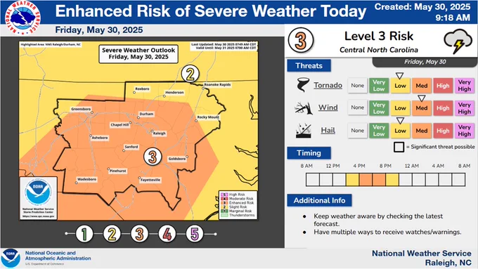 The primary timing for severe weather will be between 2 and 8pm, although severe weather will be possible along and east of the I-95 corridor as late as 10pm.  Keep weather aware by checking the latest forecast and have multiple ways to receive watches/warnings. 