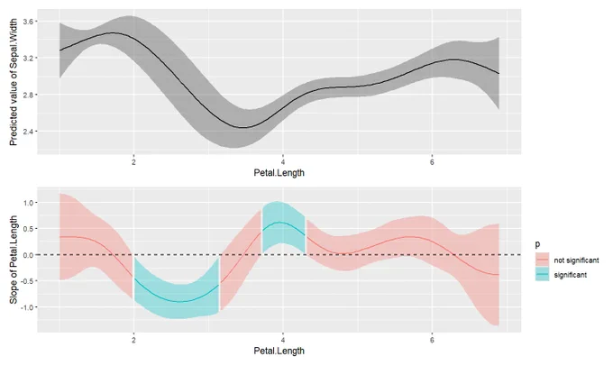 You can easily compute marginal effects (as well as marginal means and contrasts) with the modelbased R package from the easystats collection for packages, published in JOSS.