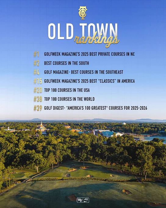 Old Town rankings