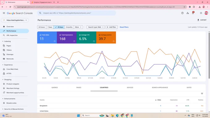 This is one of our respected clients' Website Maintenance reports! 📌
Here, You Will See Google Analytics & Google Search Console reports. We Updated The Website, solving any problems that arise and also SEO to grow the website. 
And The Result? 
The answer is that it comes to your eyes.
If you are looking for someone to brand and maintain your website every month, Webzelo is ready for you. 
🌐 Our Website: www.webzelo.com
💻 Email: webzelo365@gmail.com
📞 Whatsapp:  8801638776940
#trending #viral #Webzelo #WordPressWebsite #WebsiteDevelopment  #NetworkingCompany #TechBusinessAfrica #ClientShowcase #WebsiteDesignExperts #DigitalGrowth #SEOReady #MobileResponsive #WebDesignAgency #WordPressExperts #BuiltWithElementor #Georgia #atlanta #freeoffer #CGTN