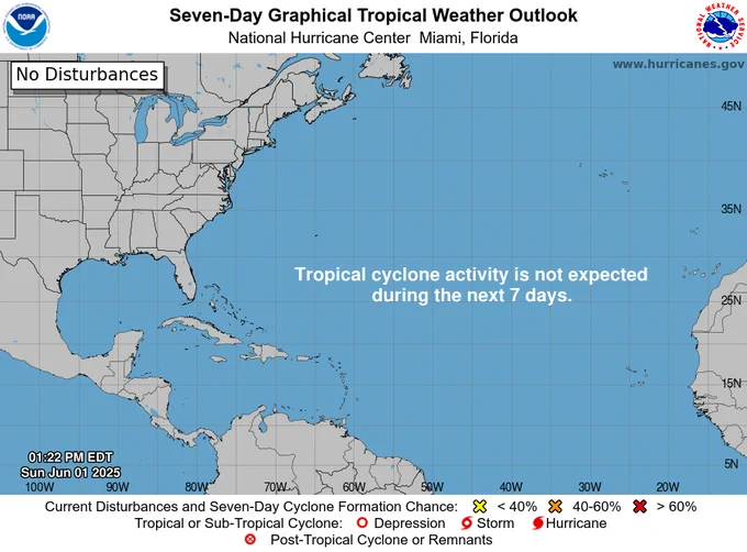 Graphic titled Seven-Day Graphical Tropical Weather Outlook produced by the National Hurricane Center and showing the eastern USA, Gulf, Caribbean, and Atlantic with text notes reading "No Disturbances" and "Tropical cyclone activity is not expected during the next 7 days."