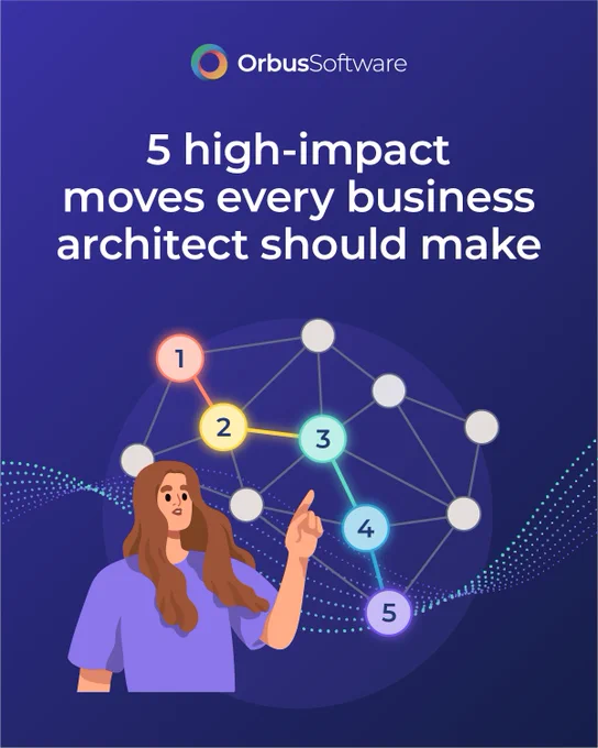 An Orbus Software graphic titled '5 high-impact moves every business architect should make.' It features a person pointing at a network diagram with numbered nodes from 1 to 5, each connected by lines. The background includes a dark blue gradient with dotted wave patterns.