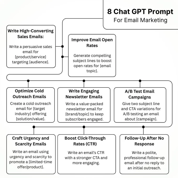 Email marketing remains one of the most powerful digital strategies, with AI transforming personalization, automation, and campaign optimization for higher engagement and conversion rates. This Email Marketing infographic from PC Doctors NET highlights the enduring power of email marketing, explaining how ChatGPT & AI-driven tools help businesses craft effective, data-driven email campaigns that boost ROI, customer retention, and brand loyalty. PC Doctors NET specializes in AI-integrated marketing solutions, helping brands maximize digital success. Visit pcdoctorsnet.com or call  1 (346) 355-6002 for expert email marketing strategies.