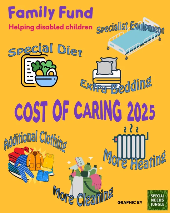 image shows two graphics from the post illustrating the additional costs of caring for a disabled child -and title: The Cost of Caring 2025: “No family should have to choose between heating, eating, and caring for their disabled child”