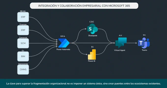 Curso de BIM e IA aplicada: automatiza y optimiza tus proyectos AEC de butic The New School