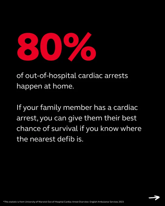Infographic stating that 80% of cardiac arrests happen out of hospital, and emphasises the importance of knowing the nearest defibrillator location to help a family member in such emergencies. Includes a note citing the source as University of Warwick Out of Hospital Cardiac Arrest Overview English Ambulance Services 2023.