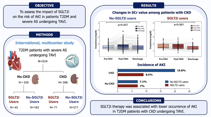  https://cardiab.biomedcentral.com/articles/10.1186/s12933-025-02773-x