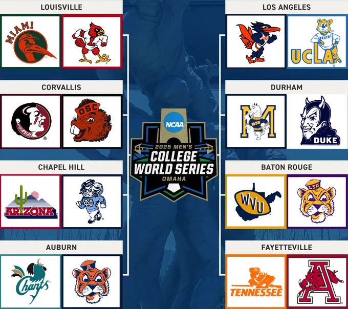 #collegebaseball #ncaa