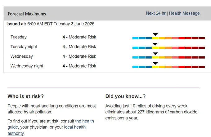 Screenshots from government page for outdoor air quality in Ottawa: https://weather.gc.ca/airquality/pages/onaq-008_e.html