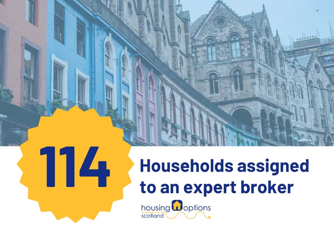 Image of a row of tenements with text reading 114 households assigned to an expert broker.