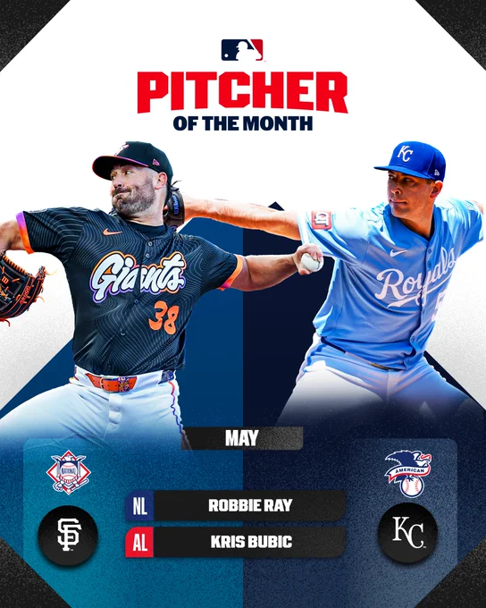 Pitcher of the Month
May
Robbie Ray, Giants, National League
Kris Bubic, Royals, American League

Pictured:
Robbie Ray in his delivery, wearing a black San Francisco Giants City Connect uniform with multi-colored lettering and black cap.. Kris Bubic in his delivery, wearing a powder blue Kansas City Royals uniform and blue cap.
